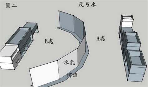 弓形煞|弯弓直箭煞、刀刃煞、壁刀煞详解吉凶，附带化解方法